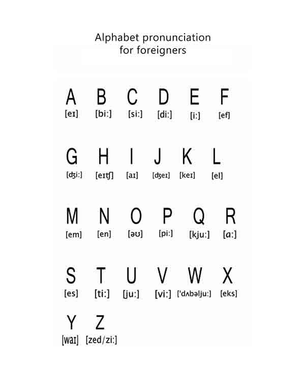 alphabet pronunciation for foreigners