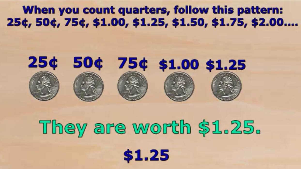 U S Money