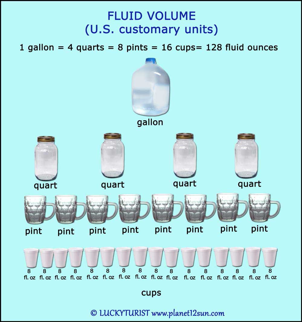 density of water in liters